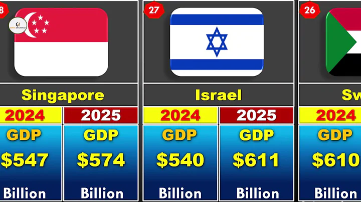 Most Powerful Countries 💰  GDP Comparison 2024–2025