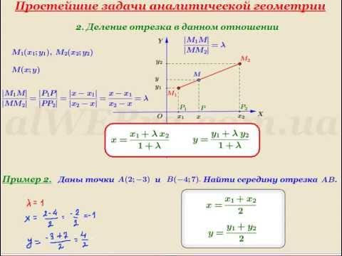 Аналитическая геометрия. Схемы решения задач. Математика ВУЗ Дзен