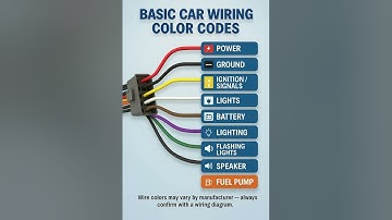 Car Wiring Color Codes in 1 Minute! ⚡ | Learn Basic Car Wiring | #Shorts