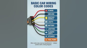 Car Wiring Color Codes in 1 Minute! ⚡ | Learn Basic Car Wiring | #Shorts
