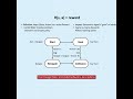 The Reward System That Makes AI Smarter | RL Explained Simply #aiml #ai