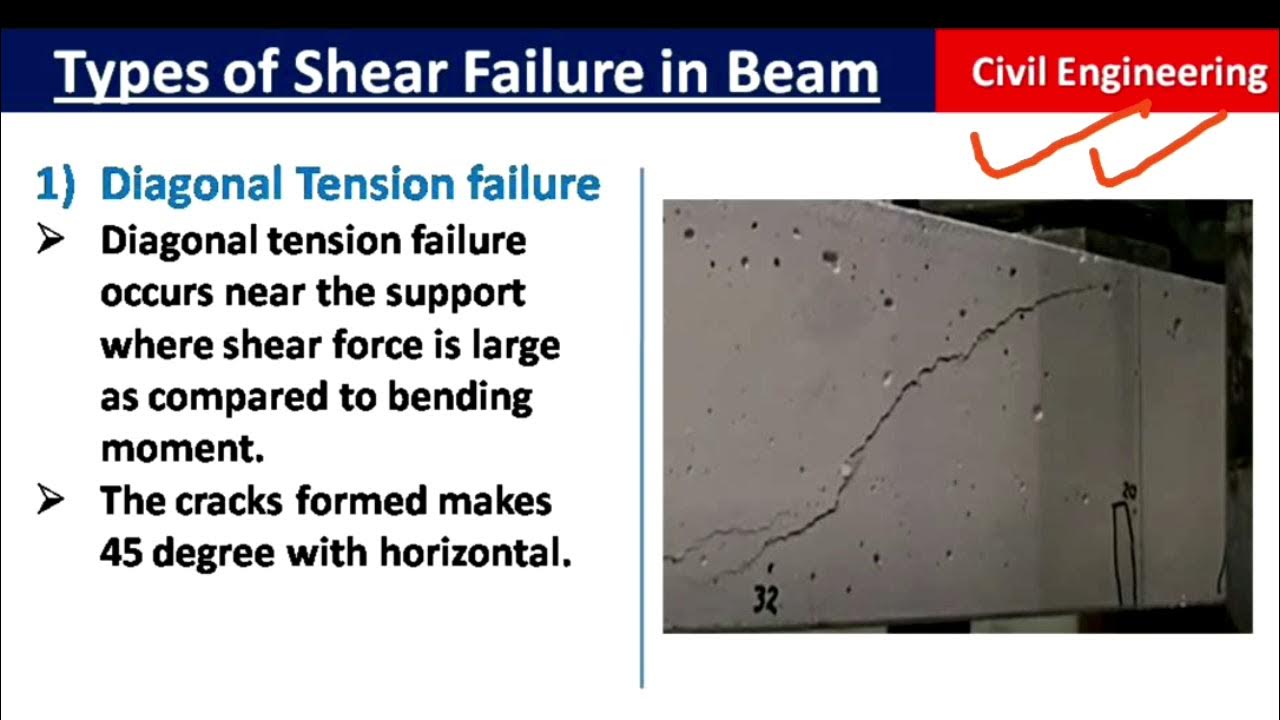types-of-shear-failures-in-beam-civil-engineering-youtube