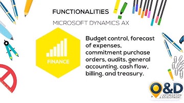 Functionalities Microsoft Dynamics AX.