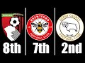 Championship 20/21 PREDICTIONS