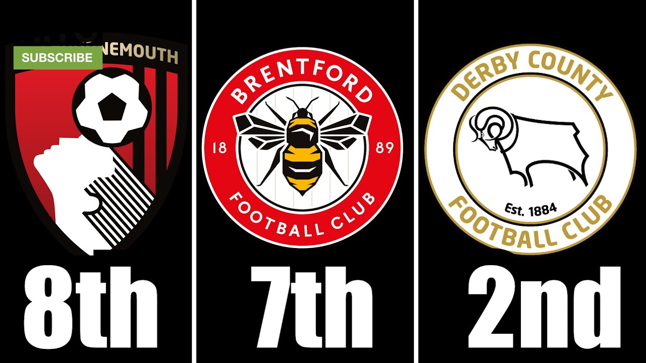 Championship 20/21 PREDICTIONS