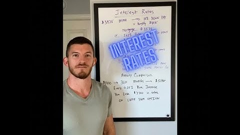 Interest Rates and how its effecting real estate and annuities / structured settlements