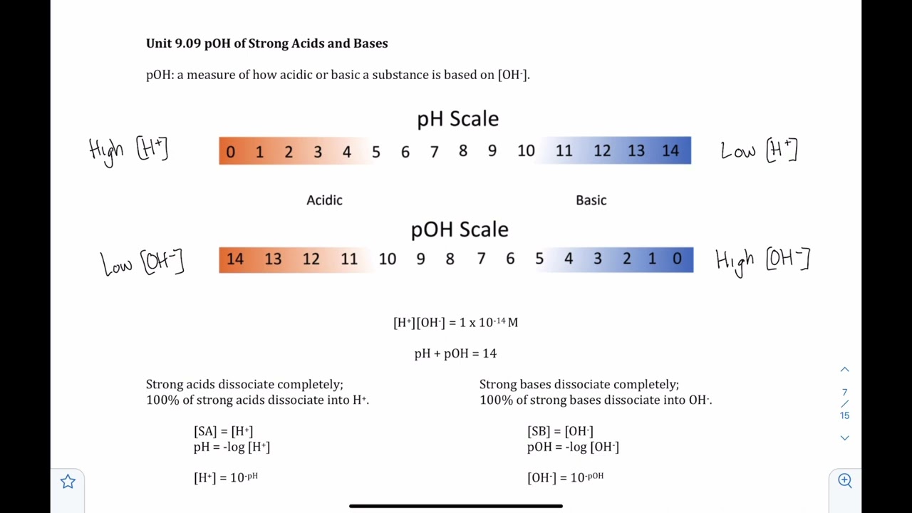 AP CHEM Unit 9.06 - 9.09 Strong vs Weak, Strong vs Concentrated, pH & pOH of Strong Acids & Bases