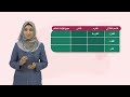 اللغة العربية 7 فصل 2 كتابة الألف في آخر الأسماء الثلاثية 