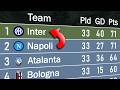 Serie A 2024/25 | Animated League Table 🇮🇹