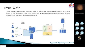[ESP32] BÀI 13: GIAO THỨC HTTP VÀ CÁCH XỬ LÝ DỮ LIỆU JSON