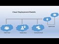 Cloud models in tamil    public private hybrid community cloud  iaas vs paas vs saas 