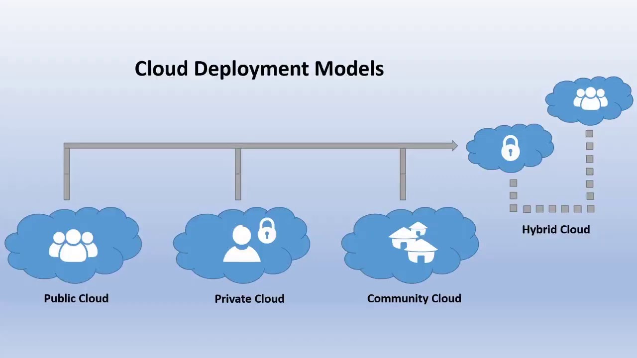 Hybrid models