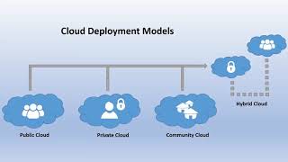 Cloud Models in Tamil | தமிழ் | Public, Private, Hybrid, Community Cloud | IaaS vs Paas vs Saas |