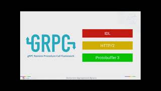 2017-07 gRPC 101 for Java Developers