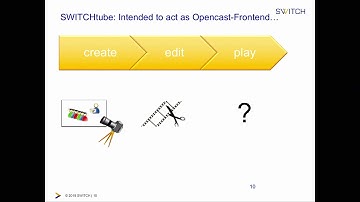 Opencast as a Service