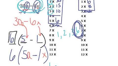 Use the distributive property to write an equivalent expression calculator