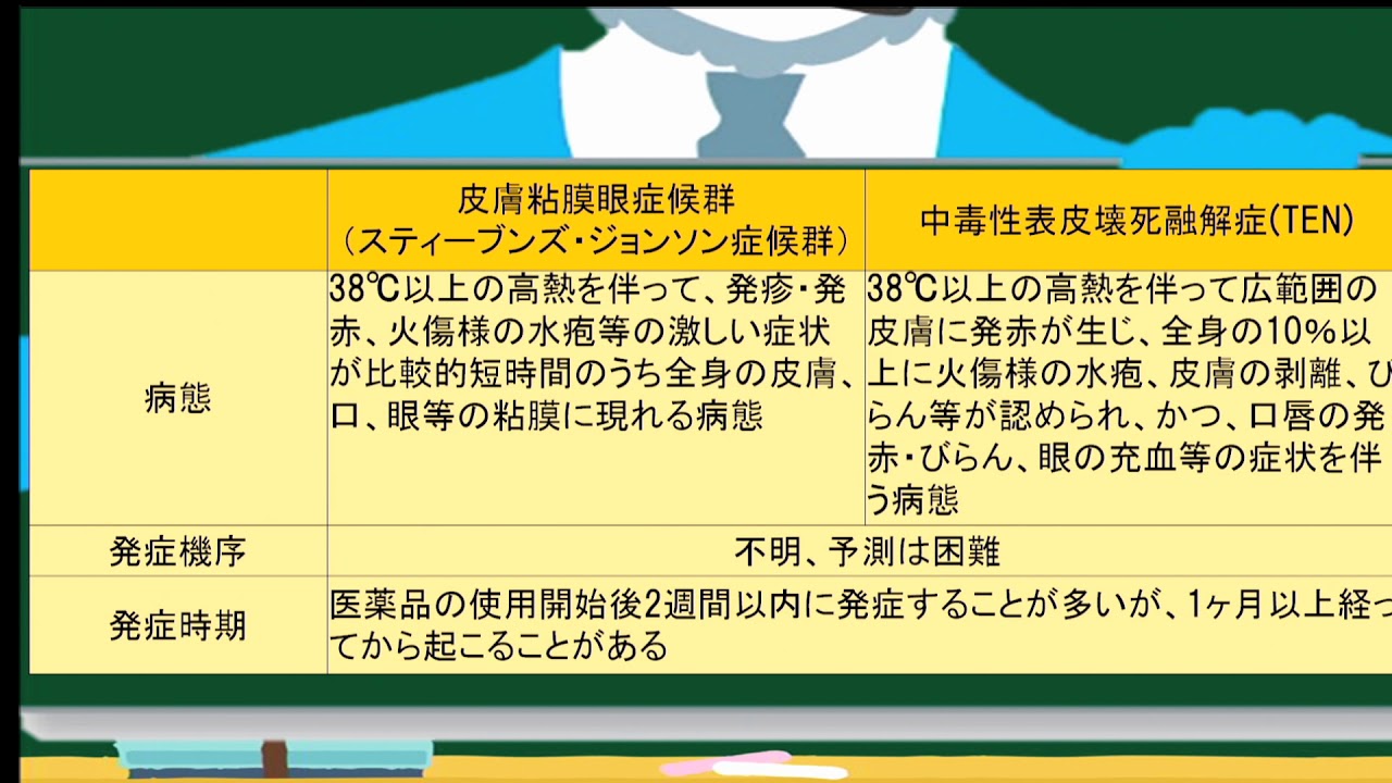 ベスト ブロムワレリル尿素 致死量 人気の画像をダウンロードする