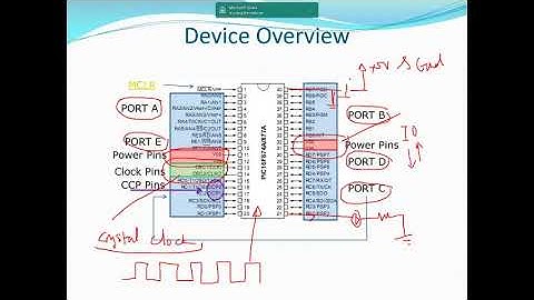 BEKM 3543 PIC16F877A Microcontroller Lecture 2