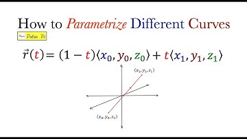 Multivariable Calculus - Parametrization of Different Curves