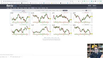 FinViz Tutorial: How to Use the Finviz Currency Futures Charts
