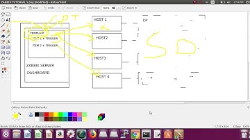 Zabbix Lesson 5 template || How to create template || Automation
