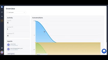 Chatway Live Chat Plugin for WordPress