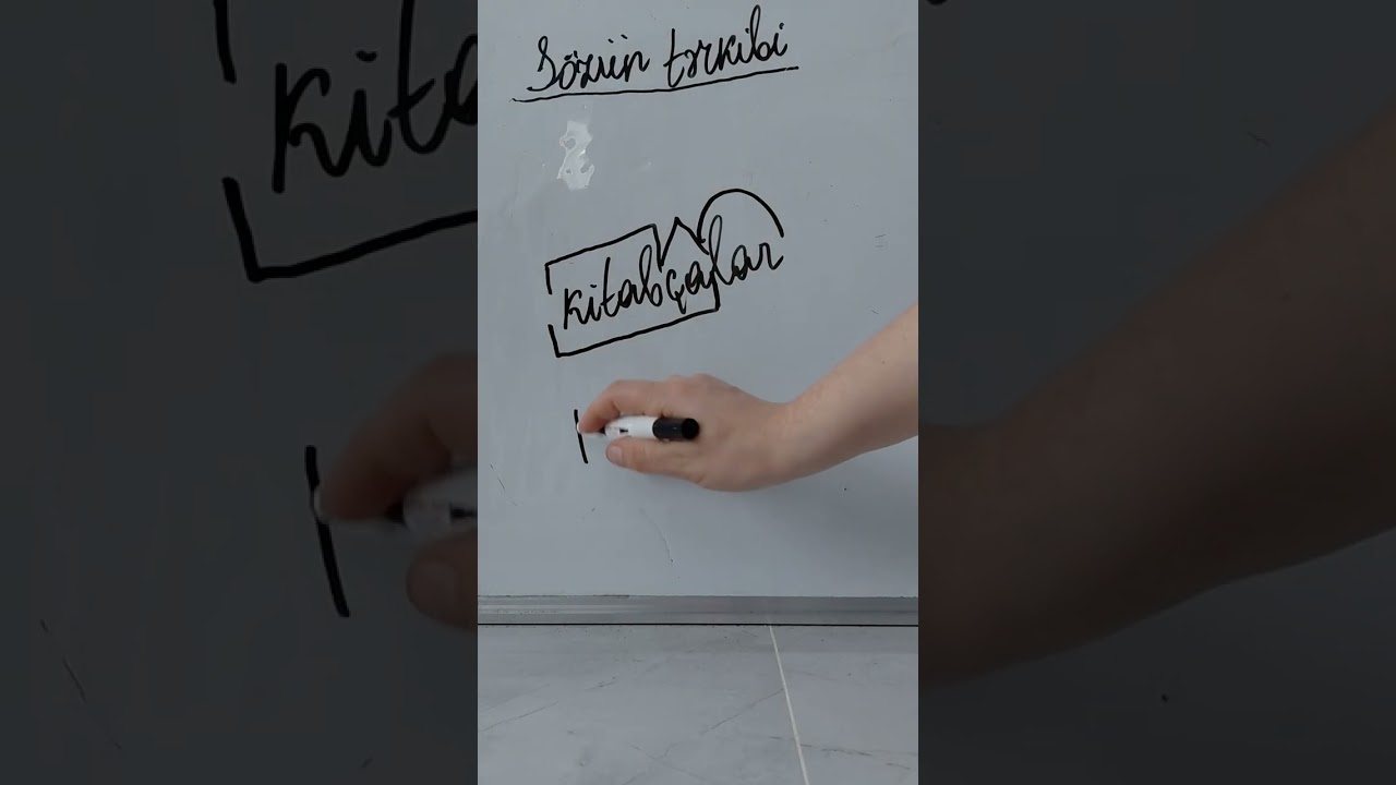 Sözün tərkibi və şəkilçilərin növləri mövzuların izahi .İbtidai sinif miq və sertifikasiya hazırlığı