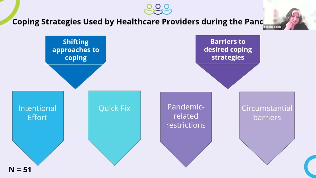 COVID:19 and Healthcare Provider Mental Health: A Review of the Evidence and Resources