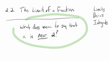 MAT1214 The Limit Of A Function Part 1