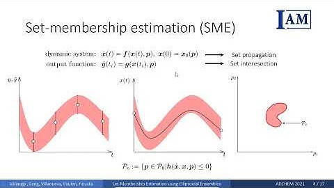 R. Paulen: Set-Membership Estimation using Ellipsoidal Ensembles