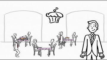 Four Principles - Lean in F&B