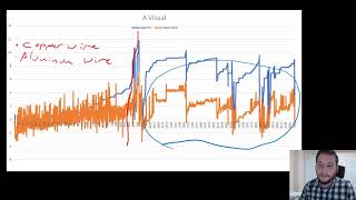 More Demand Analysis Tricks: Applications to Cross Sectional Data