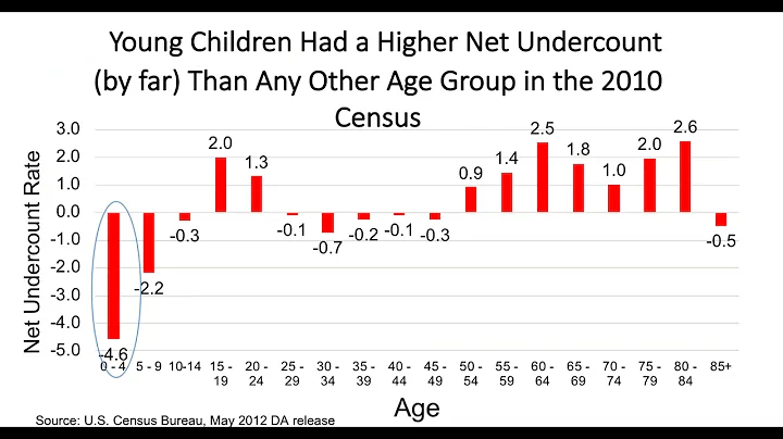 2020 Census Overview Webinar