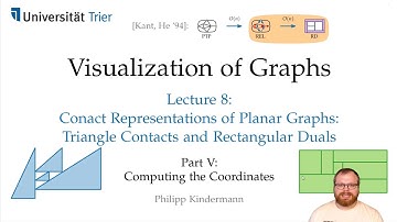 Contact Representations (5/5): Computing the Coordinates | Visualization of Graphs - Lecture 9