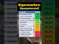 So viel spart ihr mit Eigenmarken!