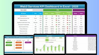 Web3 Services KPI Dashboard in Excel