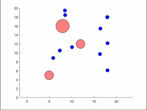 2D Swarm Robotics Animation with Obstacle Avoidance in MATLAB