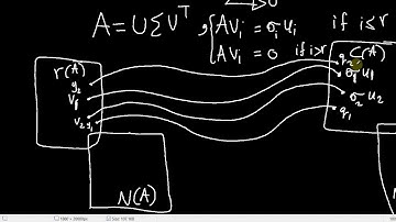 171-[ENG]  The Pseudo Inverse   Intro and intuition  II