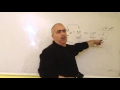 الوحدة 4إنحلال حمض قوي في الماء 