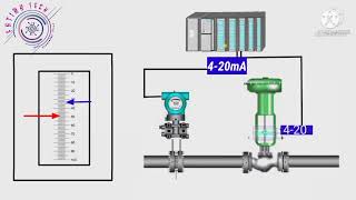 Flow Control Loop By Fatima Tech. What is Flow Control Loop.