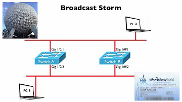 Was versteht man unter Broadcast Storm?