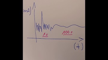 New S300 Tutorial 5 - Averaging Time