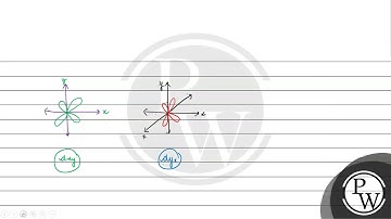 Which of the following pairs of \( d \)-orbitals will have electron density along the axes?