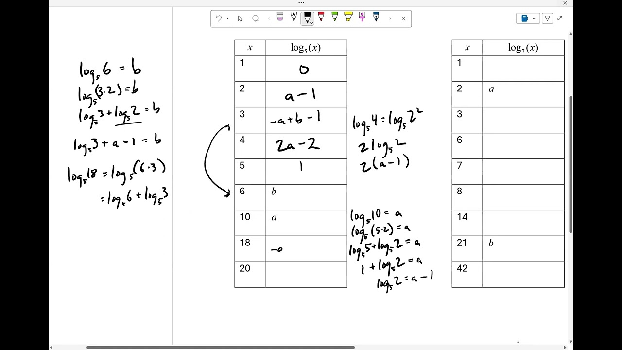 Midterm review - Logarithm exercises