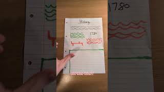 How to: Summary Box
