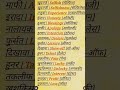 #इंग्लिश #englishgrammar #vocabulary # 6 to 12 क्लास #viralvideo #12thmathobjectiveforboardexam2026