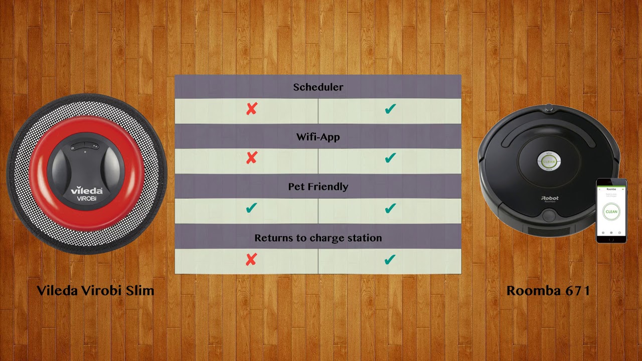 Vileda Virobi Slim vs Roomba 671   -  Robot Vacuum Comparison