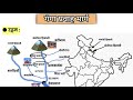 How Ganga River form|origin of river ganga