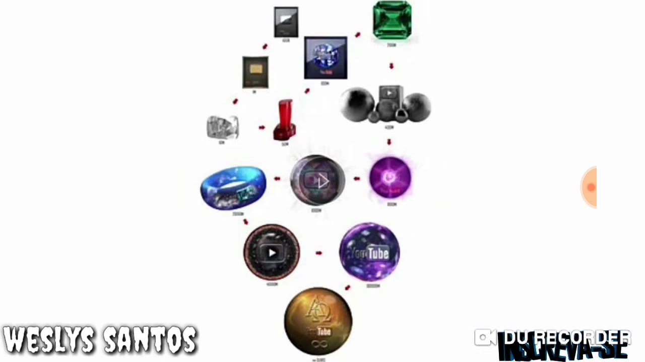Everyone All YouTube plates - YouTube