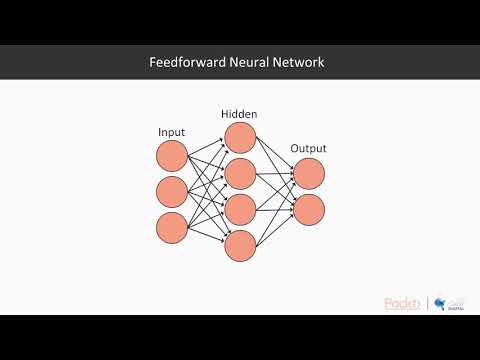 Python Deep Learning for Beginners: Understanding CNNs|packtpub.com